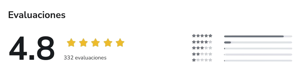 Opiniones del curso Iniciación a la fotografía: de cero a 100